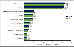 Products Data Briefs Number 168 October 2014