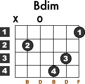 Learn How To Play The B Diminished Guitar Chord With This Free Tutorial Chord Chart Included Guitar Chords Learn Guitar Guitar Tips