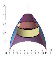 Check spelling or type a new query. Calculus I Volumes Of Solids Of Revolution Method Of Cylinders