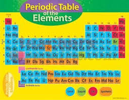Periodic Table Of Elements With Names For Fifth Grade Level Learning Materials Chart Periodic Periodic Table Of The Elements Periodic Table Science Lessons