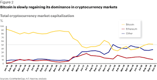 Follow trending cryptocurrencies, bitcoin dominance, popular cryptocurrencies, newest crypto assets, and identify the. Year Ahead Predictions 2019 Article Global Business Policy Council Gbpc Kearney