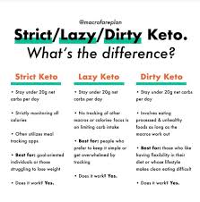 Pin On Keto