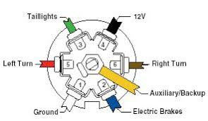 Wiring up a truck for trailer towing isn't as hard as it looks; Trailer Wiring Guide