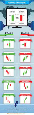 Candle Stick Patterns 2 If You Want To Trade Forex Successful Please Click Into This Link To Download Forex Ebook An Trade Finance Forex Trading Stock Trading