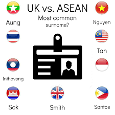 Top british surnames the most common surnames in britain top american surnames the most common surnames in the usa top australian surnames the most common surnames in australia. Ukvs Thailand Doesn T Really Have Any Common Surnames Indonesia Doesn T Really Have Any Surnames Surname Asean Ukvs Facebook