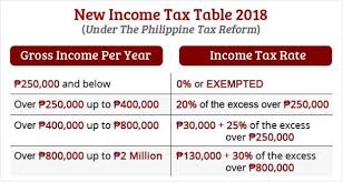 The new income tax table is one of the changes in taxation in the country based on the republic act no. Income Tax Table 2018 Useful Wall