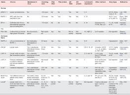 Check spelling or type a new query. View Of In Vitro And In Vivo Model Systems Used In Prostate Cancer Research Journal Of Biological Methods