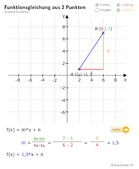 Und ziehst die erste formel von der 2. Funktionsgleichung Der Linearen Funktion Bestimmen Deren Graph Durch Die Punkte P1 2i1 Und P2 6i7 Geht Mathelounge