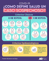 No legal requirement to show jab status at large events. Pasos Para Saber Si Soy Un Caso Sospechoso Por Covid 19