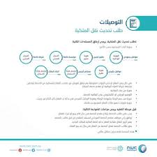 تعرف على الخطوات والمستندات المطلوبة لنقل ملكية عداد المياه صحيفة المواطن الإلكترونية 2020 06 30