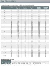 23 Printable Tap Drill Charts Pdf Template Lab