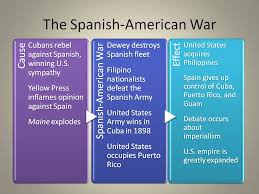 Spanish American War Quiz Know It All