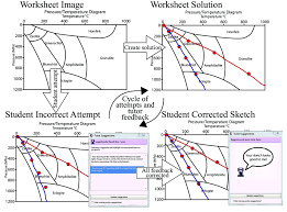 Flow Chart Of Cogsketch Worksheet Completion Process From