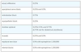 0 25 Bupivacaine Hcl And Epinephrine 1 200 000 Injection