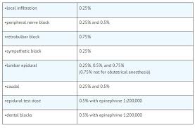 0 25 Bupivacaine Hcl And Epinephrine 1 200 000 Injection