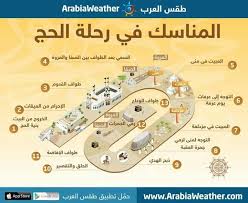 مناسك الحج islam facts islam beliefs learn islam