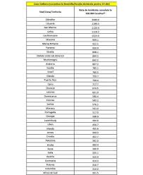 Guvernul a aprobat, la propunerea cnsu, noua listă a statelor cu risc epidemiologic ridicat. Comitetul NaÈ›ional Pentru SituaÅ£ii De UrgenÅ£Äƒ A Modificat Lista GalbenÄƒ A È›Äƒrilor Cu Risc Epidemiologic Ridicat Europa Fm