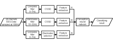 Flow Chart Of Classification Algorithm Including The