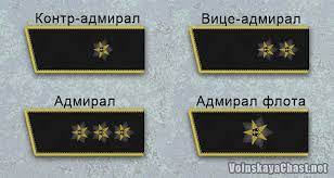 Подводные лодки вмф ссср до 1945 года. Voinskie Zvaniya V Vooruzhyonnyh Silah Rossijskoj Federacii