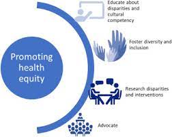 However, their review lacks reference to artificial . An Introduction To Health Disparities For The Practicing Radiologist Journal Of The American College Of Radiology