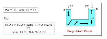 Maybe you would like to learn more about one of these? Hukum Pascal Rumus Contoh Soal Prinsip Manfaat Gambar