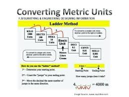 60 matter of fact metric conversion physics