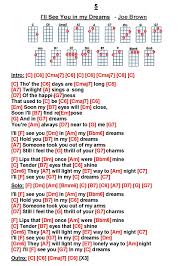 Pin By Barrysweeper On Ukulele Songs Ukelele Songs Songs Uke Songs