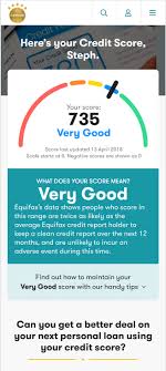 Mortgage lenders also must disclose your credit score when they check your credit for a loan application. Credit Score Get Your Free Report In Just Minutes Canstar