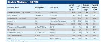 Is it really a high dividend return or is it a dividend trap that sounds too good to be true? Dividend Stocks Can Help Weather Volatility Top 10 Names That Are A Buy Now