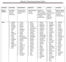 Blooms Taxonomy Action Verbs Blooms Taxonomy Report Card