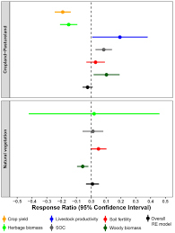 Lowongan kerja fasilitator aceh, loker driver aceh, loker di aceh barat. Da Silveira Bueno R Marchetti L Cocozza C Marchetti M Salbitano F 2021 Could Cattle Ranching And Soybean Cultivation Be Sustainable A Systematic Review And A Meta Analysis For The Amazon Iforest