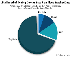 alphabet resmed aim to raise awareness of sleep disorders