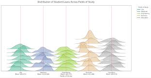 Creating nested ridgeline/joy plots with two grouping variables in Stata