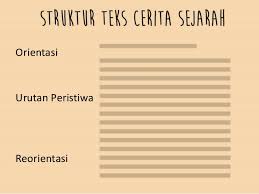 Contoh soal cerita teks berita bahasa indonesia beserta jawabannya. Contoh Soal Struktur Teks Cerita Sejarah