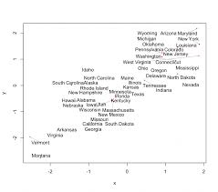 How Do I Avoid Overlapping Labels In An R Plot Cross