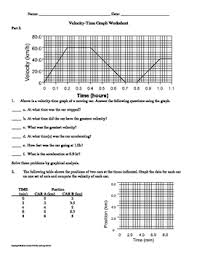 Velocity Time Graph By Family 2 Family Learning Resources Tpt