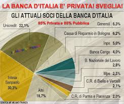Le prime 10 banche in italia più solide. Bankit Elenco Partecipanti Al Capitale