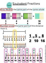 Equivalent fractions on a multiplication chart fractions. Equivalent Fraction Anchor Chart Worksheets Teaching Resources Tpt