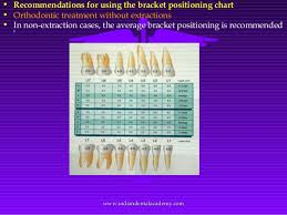 bracket position jc