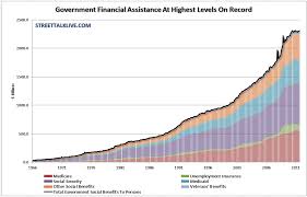 Welfare