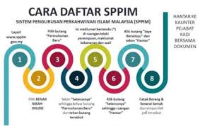 Borang Nikah Online Cara Isi Dokumen Prosedur Kahwin 2022