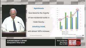 Ragsdale blames apartments for Cobb student transiency