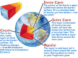 Earth Layers Earth Layers Model Earth Projects