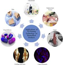 Therefore, this study has been developed with the aim to identify the main problems related to property management and the issue in managing the high rise condominium in malaysia. Challenges Of 3d Printing Technology For Manufacturing Biomedical Products A Case Study Of Malaysian Manufacturing Firms Sciencedirect