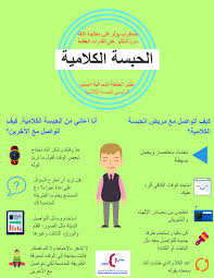 الحبسة الكلامية جلطة الدماغ اضطراب اللغة أفازيا مشاكل التواصل نطق لغة تأهيل التخاطب Aphasia Stroke La Speech Therapy Childrens Education Psychology