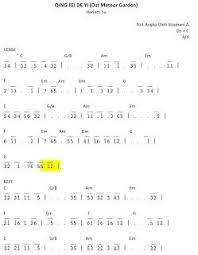 Play The Piano Qing Fei De Yi Ost Meteor Garden Not Angka Lagu Not Musik Musik