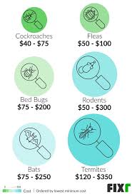 Write down all of your observations. Home Inspection Cost Average Home Inspection Cost