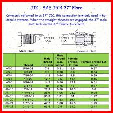 7 16 Thread Dimensions Full Thread Drawn Arc Weld Studs