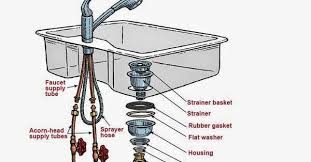 4 1/2 diameter fixed post drain with strainer. Kitchen Sink Plumbing Kitchen Sink Plumbing Parts