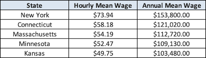 A stockbroker may also act as a salesperson, trying to drum up interest in a certain investment. The Average Salary Of Stockbrokers Illustrated Guide Stojfinance